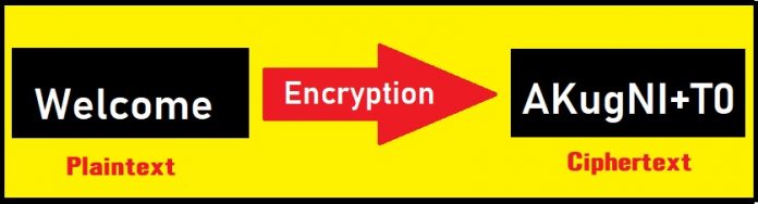  Encryption Meaning In Hindi