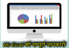 Ms Excel की सम्पूर्ण जानकारी | Details of Ms Excel in Hindi Ms excel in hindi